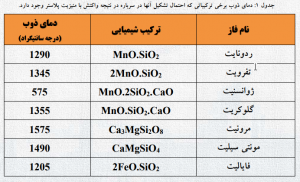 پالستر تاندش )مگنوکت( کاربرد و چالش های پیشرو