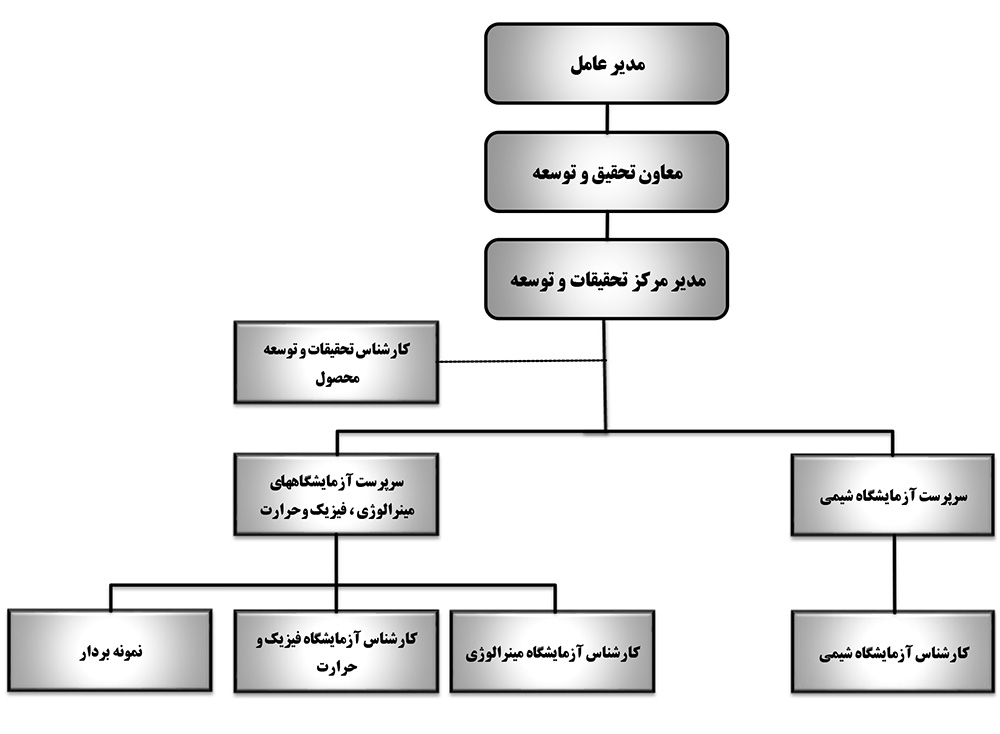 Tahghighat-Chart-Img