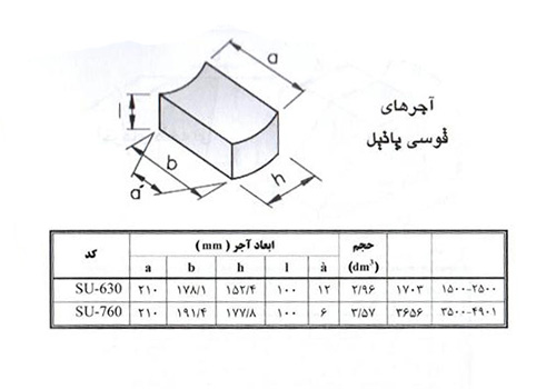 Table09
