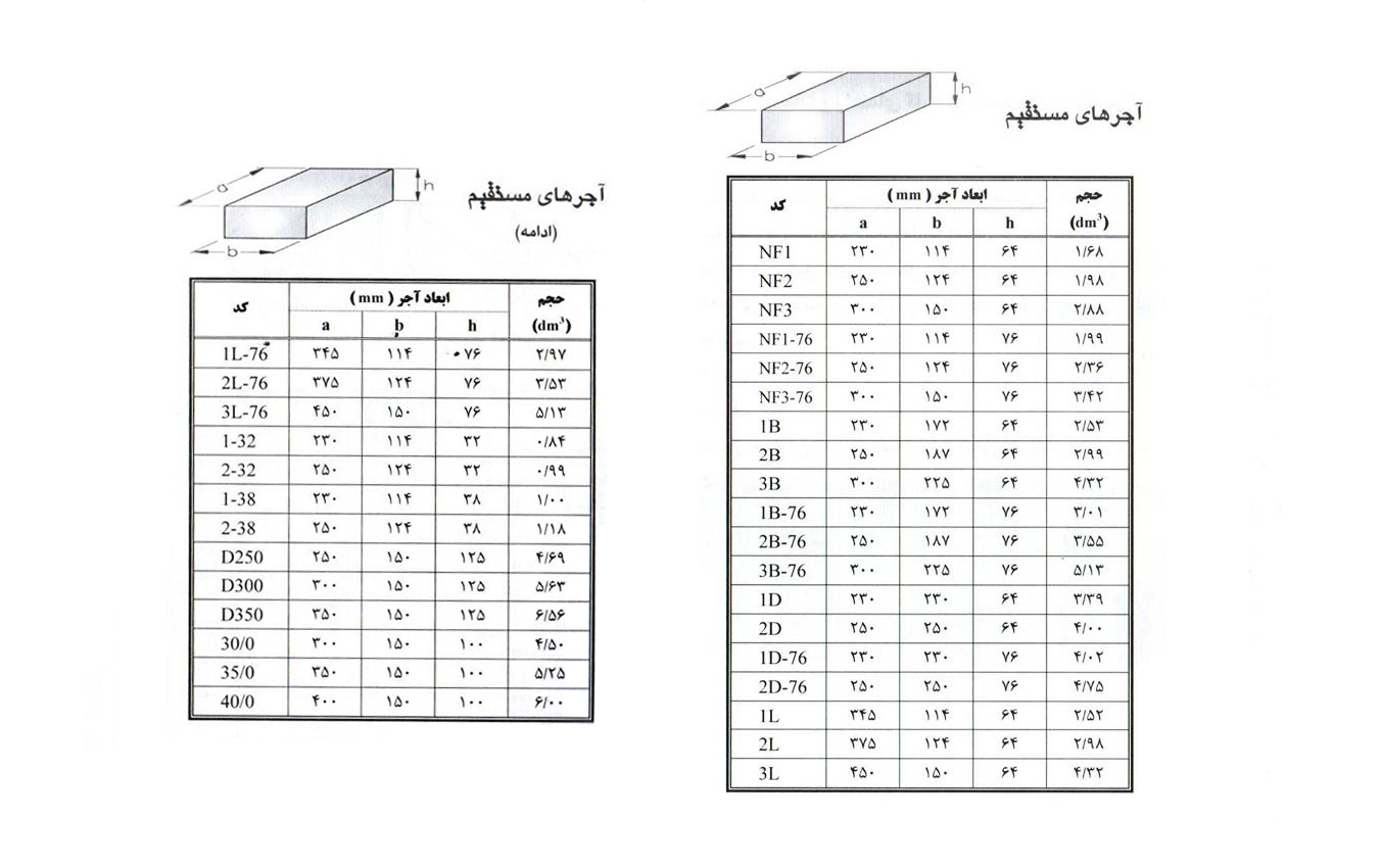 Table1