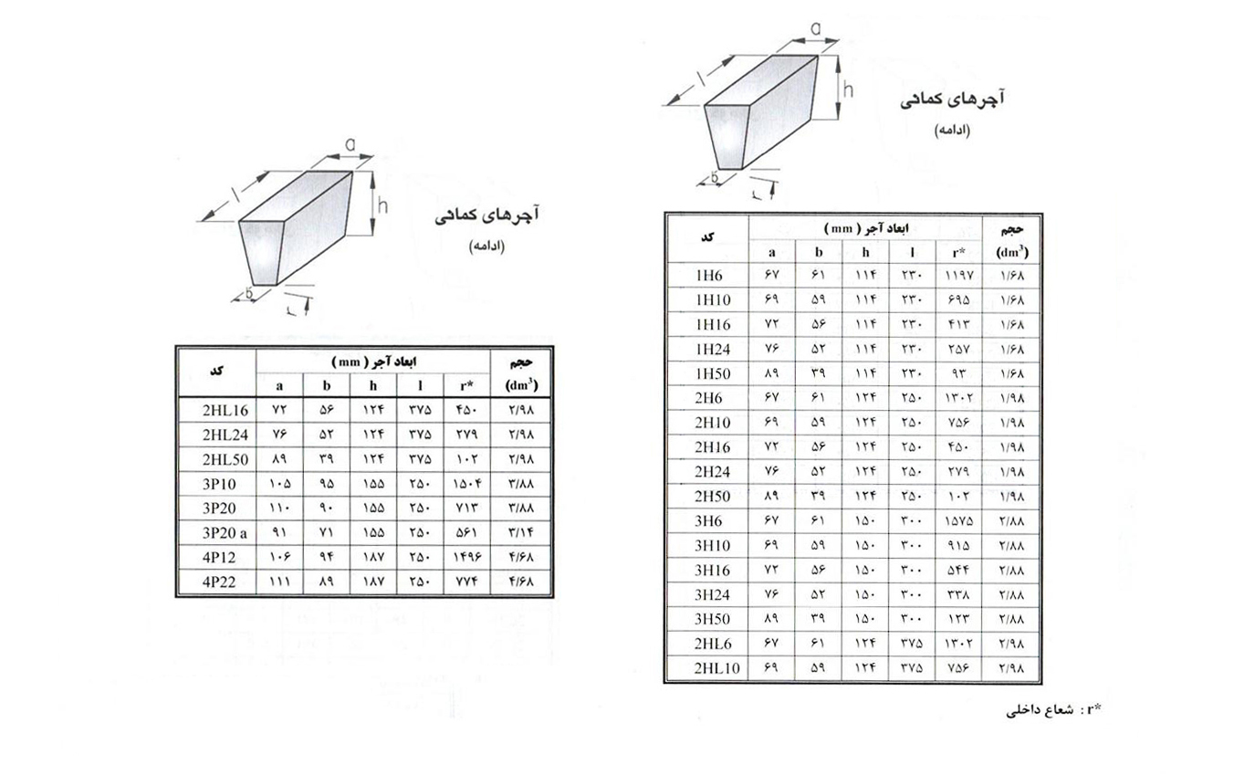 Table2