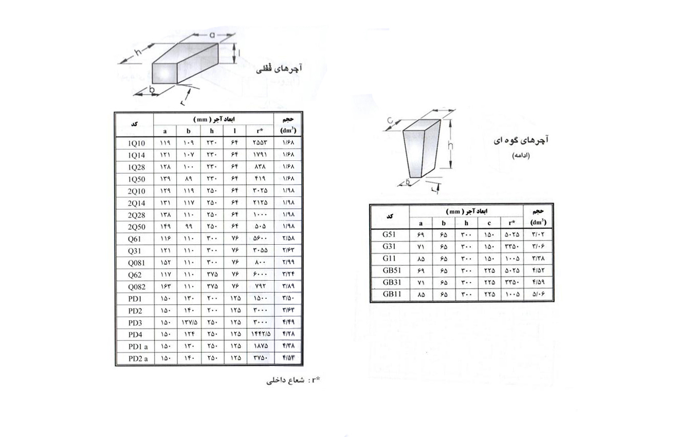 Table4