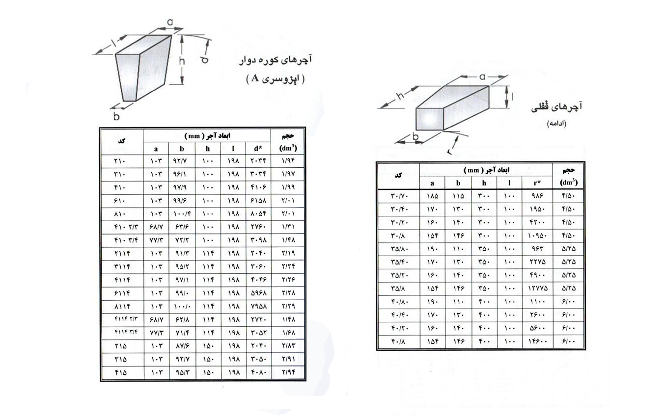 Table5